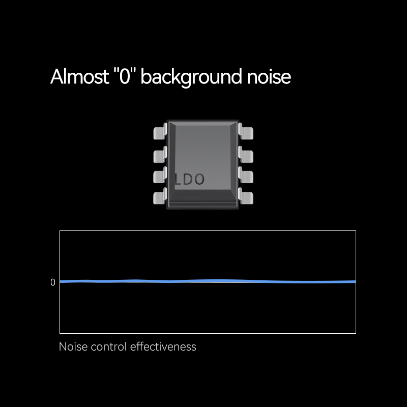 ROSESELSA RS9039/RS 9039 HIFI Headphone Amplifier & DAC, ESS9039Q2M DSP Chip, 3.5mm/4.4mm to Type-C/Lightning