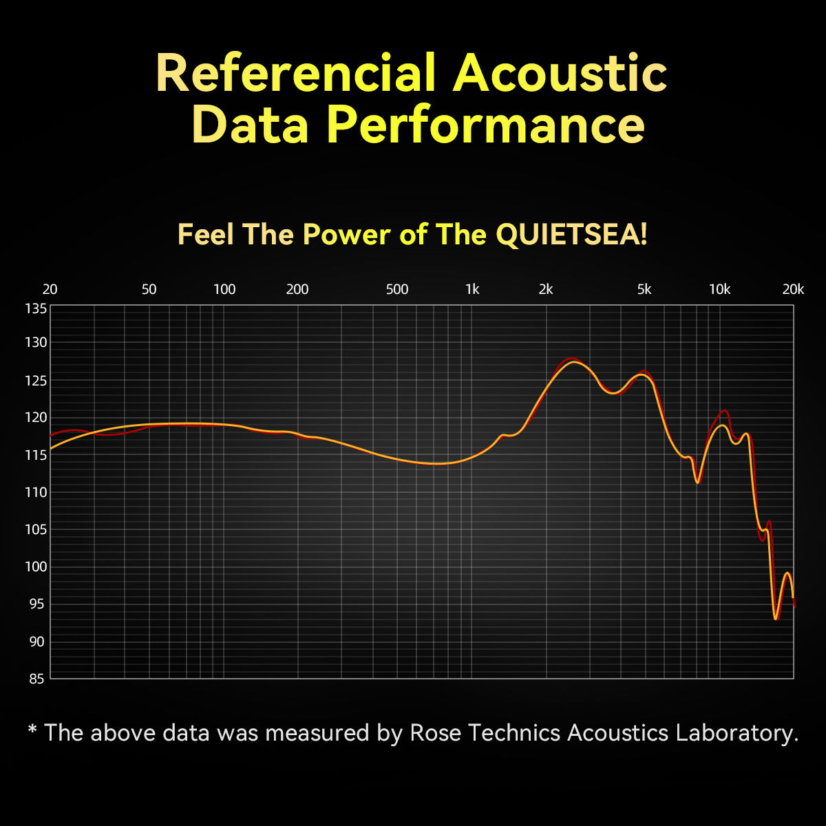 ROSE TECHNICS QuietSea HiFi Headphones Dynamic Driver In Ear Monitor Wired Earphones with IEM Cable